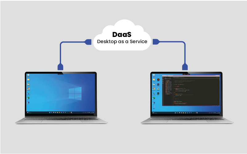Two laptops connecting to cloud to access its desktop using DaaS