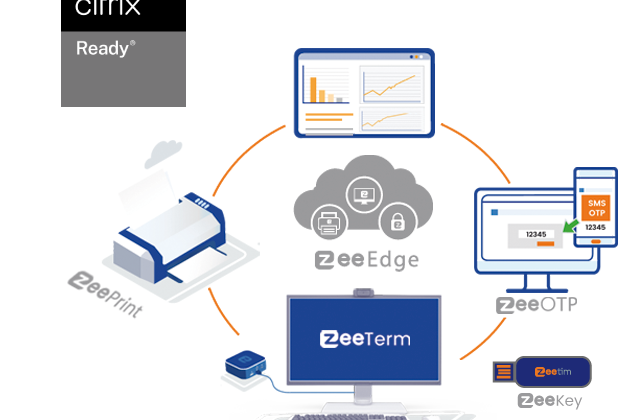 how ZeeTim solutions bring added value to your citrix workspace/ cloud PC.