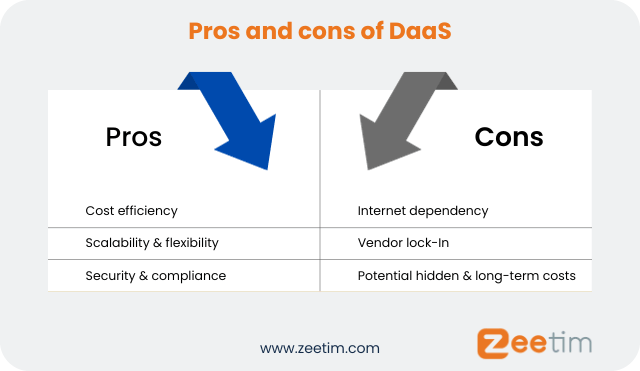 Pros and cons of DaaS