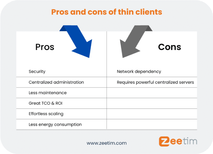 Pros and cons of thin clients