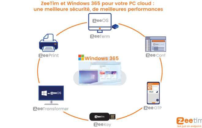 Comment ZeeTim est parfait pour Windows 365 et comment il peut augmenter la sécurité et les performances de votre PC cloud