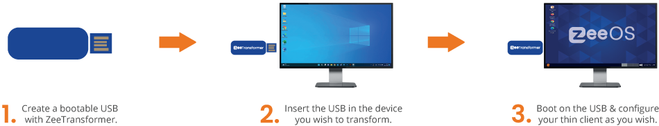 Convert your PC into Thin Client in 3 simple steps.